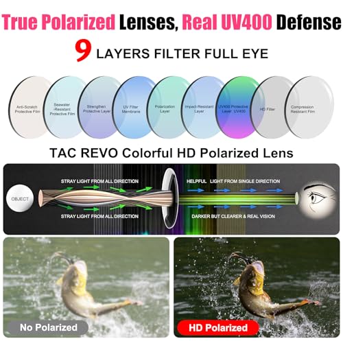 Polarized Sports Sunglasses for Men Women,Wrap Around Sun Glasses for Running Cycling Baseball Fishing Golf Hiking - color: White Pink