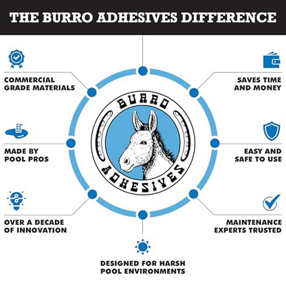Burro Adhesives 10-Pack Waterproof Black Pool Patches - Professional Grade PVC Repair Kit with 2.75" x 4" Heavy Duty Patches for Commercial & Residential Vinyl Liner Pools, Works Underwater & Dry - color: Black