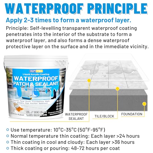 Hupeyna Liquid Waterproof Sealant, Transparent Waterproof Coating Repairing Anti-Leakage Agent, Invisible Water Proof Glue Indoor and Outdoor Water-Based Waterproofing Adhesive 5L
