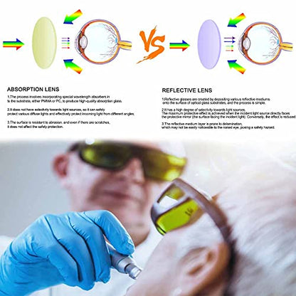 Laser Safety Glasses Eye Protection, OD 5+190nm-480nm &750nm-2000nm Wavelength IPL Laser Glasses Eye Protection, Infrared Light for Laser Engraving Safety Goggles with Adjustable Temples - color: Green