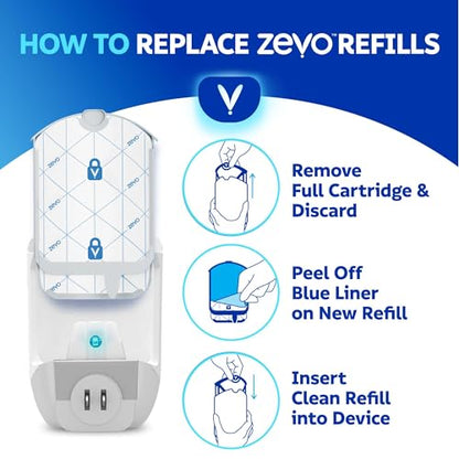 Zevo Flying Insect Refills for Indoor Light Trap: 12 Light Trap Refill Cartridges Capture Fruit Flies, Gnats and Houseflies (12 Cartridges) - style: 12 Refill Cartridges
