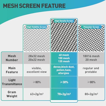 Window Screen,100Mesh High Density Dust and Pollen Filtration Anti-Allergy Window Screen Mesh,37.4IN x 16.4FT Polyester Screen Replacement Repair Kit for Window, Door,Patio,Porch - size: 100mesh