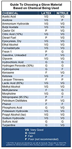 Venom Steel - VEN6144N Nitrile Gloves, Rip Resistant Disposable Latex Free Black Gloves, 2 Layer Gloves, 6 mil Thick, X-Large (Pack of 100) - size: X-Large (Pack of 100)
