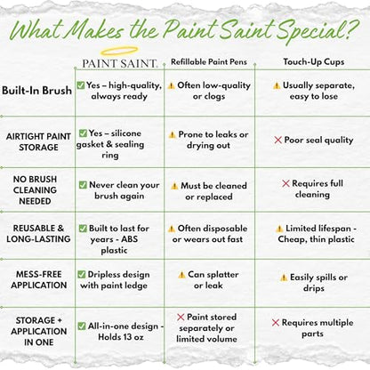 Paint Saint – Airtight Touch Up Paint Container with Built-In Brush | Mess-Free Paint Storage | Quick, Satisfying Touch Ups | Perfect for Homeowners, DIY & Property Managers - size: 1 Count (Pack of 1)