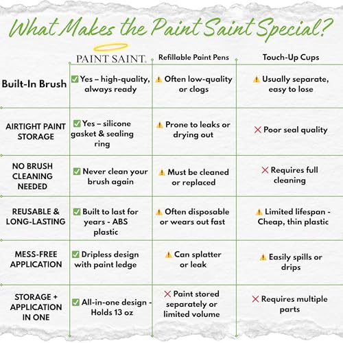 Paint Saint – 4 Airtight Touch Up Paint Containers with Built-In Brush | Mess-Free Storage & Quick Touch-Ups | Perfect for Homeowners, DIY & Property Managers (Pack of 4) - size: 1 Count (Pack of 4)
