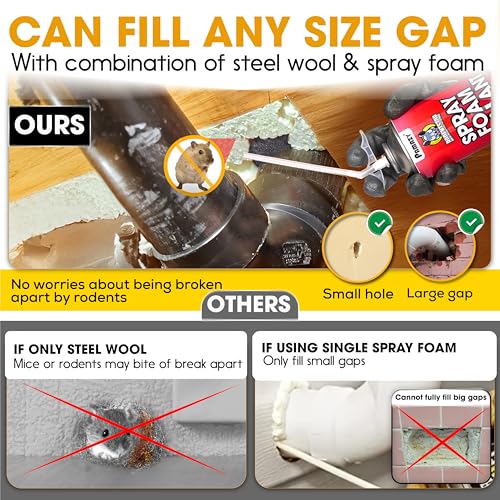 [Upgraded] Rodent Barrier Kit, Steel Wool Included PU Spray Foam Hole Filler for Mice Control 3.2"x7.5’ Rodent Control Fill Fabric, Gloves, Scissors,Gap Blocker in Hole Pipeline Vent in House, Garage - style: 1Pcs Steel Wool + 1Pcs Spray Foam