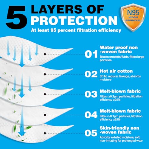 NIOSH Approved N95 Mask Particulate Respirators, Pack of 20 N95 Face Masks, Individually Wrapped, Universal Fit - size: 20 Count (Pack of 1)