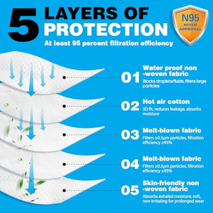 NIOSH Approved N95 Mask Particulate Respirators, Pack of 20 N95 Face Masks, Individually Wrapped, Universal Fit - size: 20 Count (Pack of 1)
