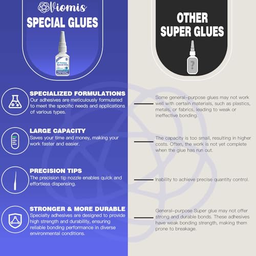 3D Printing Super Glue, Ultra-Thin Capillary Adhesive for PLA ABS PETG TPU, Professional Instant Bond for Micro Gaps & Seamless Post-Processing, Heat Resistant & Clear Finish, 30g - size: 30g*1, style: 3D Printing Glue