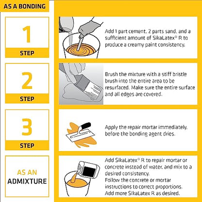 SIKA - SikaLatex R - Concrete Adhesive Glue, White - Admix for Portland-Cement Mortar/Concrete - Resistant to Freezing and thawing Damage - 1-Gallon (Pack of 2) - size: 128 Fl Oz (Pack of 2)