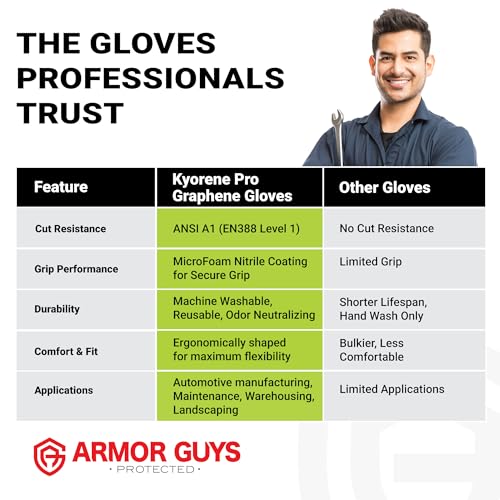 Armor Guys 00-810 Kyorene Pro Graphene Black Nitrile Work Gloves (ANSI Cut Level A1) – Touchscreen Compatible, Ergonomic, Light Gloves for Gardening, Warehousing & Maintenance – Large (12 pairs) - size: Large (Pack of 12)