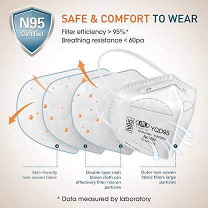 N95 Mask NIOSH Approved 30-Pack, Particulate Respirator N95 Face Masks Universal Fit - Individually Wrapped - color: 30 Pack - White
