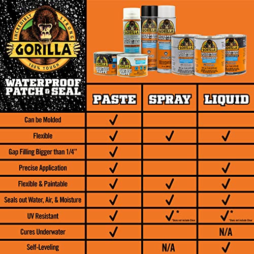 Gorilla Patch & Seal Liquid Rubber Waterproof Sealant, White, 32 Ounce (Pack of 6) - Seals Out Water, Air, and Moisture - color: White, size: 6 - Pack