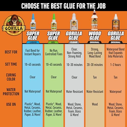 Gorilla Original Gorilla Glue, Brown, Waterproof Polyurethane Glue, 8 Ounce (Pack of 1) - Expands Into Materials, All Purpose - size: 8 Ounce (Pack of 1)