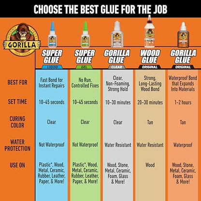 Gorilla Original Gorilla Glue, Brown, Waterproof Polyurethane Glue, 8 Ounce (Pack of 1) - Expands Into Materials, All Purpose - size: 8 Ounce (Pack of 1)