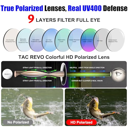 Polarized Sports Sunglasses for Men Women,Wrap Around Sun Glasses for Running Cycling Baseball Fishing Golf Hiking - color: Transparent Black