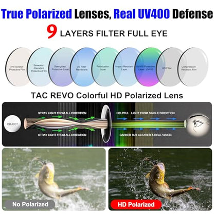 Polarized Sports Sunglasses for Men Women,Wrap Around Sun Glasses for Running Cycling Baseball Fishing Golf Hiking - color: White Blue