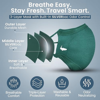 INHERENT Premium Traveler's Face Mask with Anti-Odor SILVERbac | Reusable, Adjustable, Comfortable - style: Green - Small