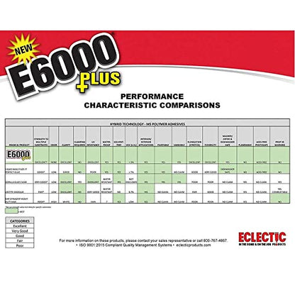 Eclectic Products inc. E6000 Plus Multi-purpose Clear Glue, Waterproof and Paintable, Strong Flexible Craft Adhesive for Wood, Glass, Fabric, Ceramic, Metal and More, 56.1ml - size: 56.1ml