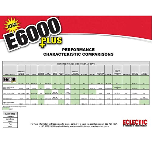 E6000 Eclectic Products inc. Plus Multi-purpose Clear Glue, Waterproof and Paintable, Strong Flexible Craft Adhesive for Wood, Glass, Fabric, Ceramic, Metal and More, 26.6ml - size: 26.6ml