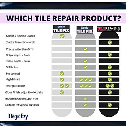 MagicEzy Tile Repair Kit: Porcelain Repair Kit - Ceramic Tile Repair Kit - Mix and Match Colors - Acrylic, Stone, Fiberglass - Wall Touch Up (Terracotta Kit) - color: Terracotta Kit