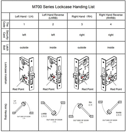 Commercial Heavy Duty Mortise Lock Escutcheon Plate Handle Set for Entrance/Office Front Door F20 - color: Escutcheon Plate/Entry