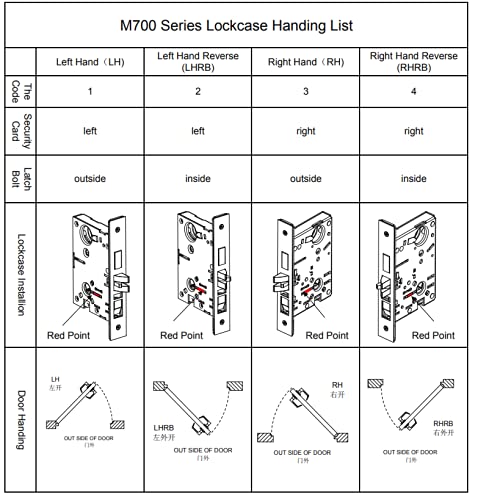Commercial Heavy Duty Mortise Lock Handle Set for Entrance/Office Front Door F20 - color: Rose/ Entry
