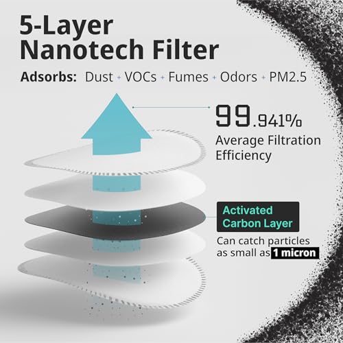 FIGHTECH Dust Mask – Reusable Face Mask with Carbon Filters and Air Valves for Woodworking, Construction, Moving - style: Black Single, X Large