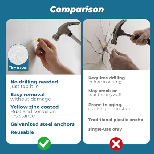 160PCS Upgraded Self Drilling Drywall Anchors with Screws Kit - 80 Corrosion-Resistant Zinc Winged Anchors + 80 Screws for Sheetrock/Gypsum Board/Hollow Walls, No Drill, Making Anchoring Easy