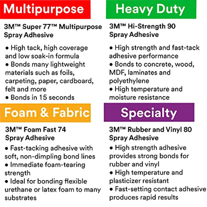 3M Hi-Strength Spray Adhesive 90, Clear Glue, Permanent, High Strength Bonding, High Tack, Bonds Laminate, Wood, Concrete, Metal, Plastic, 17.6 oz Net Wt, NOT FOR SALE IN CA AND OTHER STATES - size: 24 fl oz (Net Wt 17.6 oz), style: Hi-Strength 90
