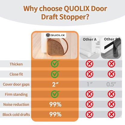 QUOLIX Triangle Under Door Draft Stopper Bottom Door Gap Filler & Seal Windproof Coating Cover Fits 30” to 36” Door Block Noise, Sound, Hot Air, Light, Bugs Easy Install Draft Blocker (36inch-Brown) - size: 36-Brown