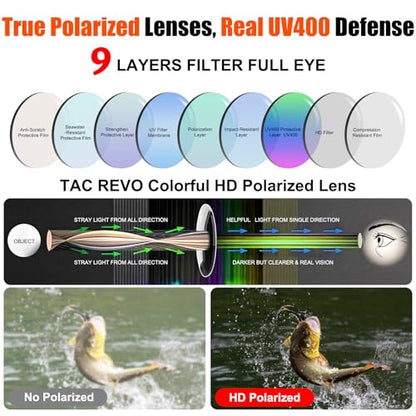 Polarized Sports Sunglasses for Men Women,Wrap Around Sun Glasses for Running Cycling Baseball Fishing Golf Hiking - color: Black