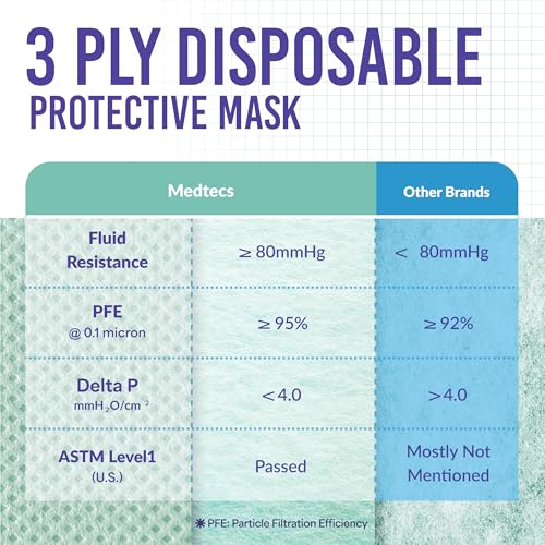 Medtecs Kids Face Mask Disposable - 2 Sizes Option (Child/Youth) 50 PCs - Comfy 3-Ply Breathable Children Masks, The Better Choice - Youth | Green - color: 07. Green, size: Youth - 50 PC