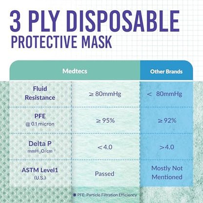 Medtecs Kids Face Mask Disposable - 2 Sizes Option (Child/Youth) 50 PCs - Comfy 3-Ply Breathable Children Masks, The Better Choice - Youth | Green - color: 07. Green, size: Youth - 50 PC