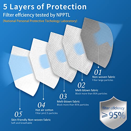 Hotodeal KN95 Face Mask 40 PCs, Grey KN95 Mask, 5 Layers Cup Dust Mask, for Men, Women, Healthcare Worker, Essential Workers - size: 40 Count (Pack of 1)