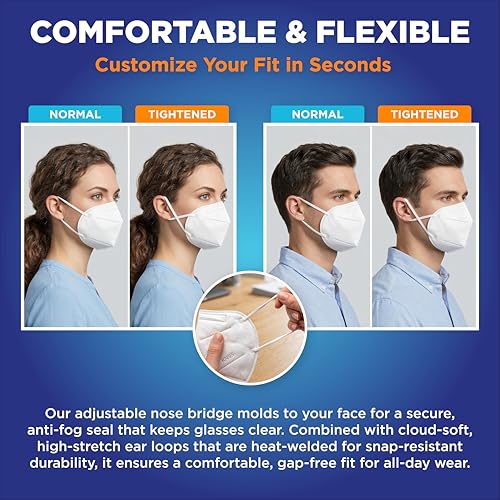 RightCare KN95 Protective Face Mask (Non-Medical) with Ear Loops and Shapeable Nose Bridge, Universal Size 10ct Pack