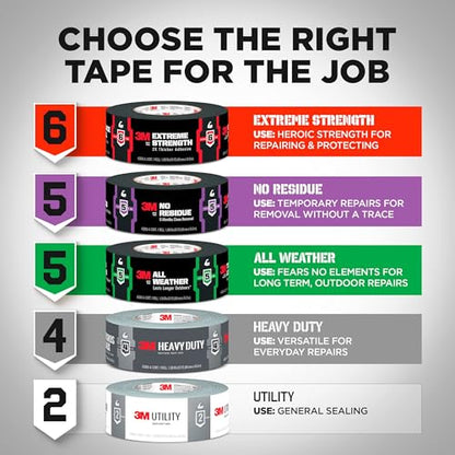 3M All Weather Black Duct Tape, 1.88 in x 30 yd, UV/Water Resistant, Stands up to Heat, Sunlight, Rain, Sleet & Snow, Great for Patching, Reparing Outdoor Items and Reinforcing Tools (2530-BK-3PK) - size: 90 Yd