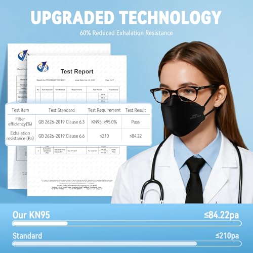 akgk KN95 Face Masks 50 Pack for Adults, 5-Ply Black Disposable Face Mask Against PM 2.5 Smoke and Dust - color: Adult-black
