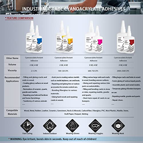 Professional Grade CA Super Glue by CYAPRO, High Performance Adhesive 4 oz, Medium Viscosity Cyanoacrylate Adhesive for Plastic, Ceramic, Wood, Metal, Glass, Rubber & DIY Crafts, Clear, 4 ounce - size: 4 Ounce