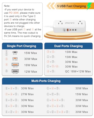 PD30W Split Extension Cord 10FT (5FT on Each Side), Single Flat Plug Twin Extension Cord with 4 AC Outlets, 2 USB-A & 3 USB-C, Nightstand Charging Station for Bedroom, His and Hers - size: 5ft (Pd)