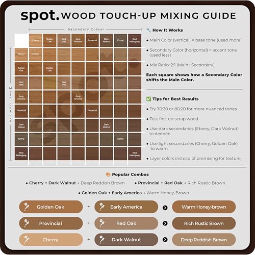 Dark Brown Wood Stain Repair Kit, Brush-On Touch-Up Stain Bottles, Provincial, Dark Walnut, Ebony, Red Mahogany, Interior and Exterior Wood, 4 fl oz Total by spot. - color: Dark Brown