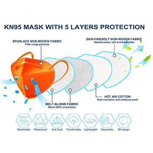 HUHETA KN95 Face Mask 60 Pack, 5-Ply Breathable & Comfortable Safety Mask, Filter Efficiency≥95%-Individually Wrapped