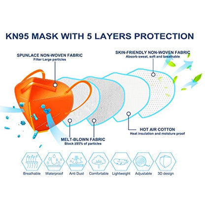 HUHETA KN95 Face Mask 60 Pack, 5-Ply Breathable & Comfortable Safety Mask, Filter Efficiency≥95%-Individually Wrapped