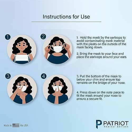 Patriot Medical Devices Disposable Face Mask | Made in the USA Soft, Hypoallergenic, Hydrophobic Material | 50 Count