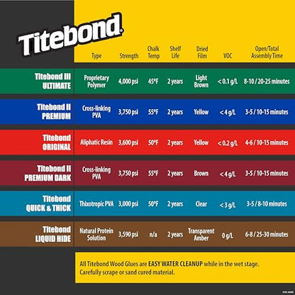 Titebond III Ultimate Wood Glue, 16-Ounces #1414 - size: 16 Ounce