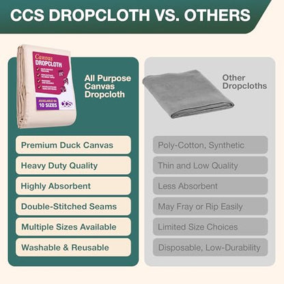 CCS Canvas Drop Cloth for Painting – All Purpose Cotton Duck Cloth Tarp for Curtains, Tablecloths, Backdrops – Washable & Reusable Floor Cover & Dust Sheet for Furniture (4x25 Ft) - size: 4 by 25 Feet