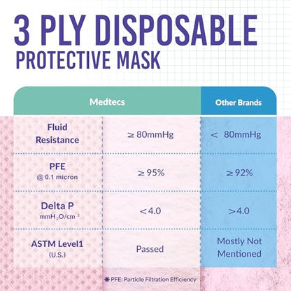 Medtecs Kids Face Mask Disposable - 2 Sizes Option (Child/Youth) 50 PCs - Comfy 3-Ply Breathable Children Masks, The Better Choice - Youth | Pink - color: 09. Pink, size: Youth - 50 PC