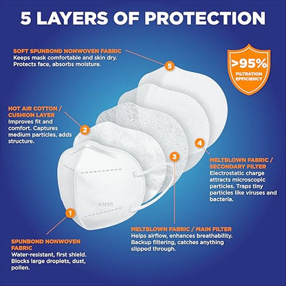 RightCare KN95 Protective Face Mask (Non-Medical) with Ear Loops and Shapeable Nose Bridge, Universal Size 10ct Pack