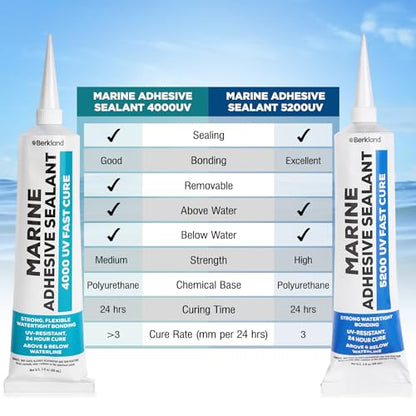 [3 oz] Marine Adhesive Sealant 5200 Fast Cure, White — Permanent Watertight Bond Above & Below Waterline, UV Resistant Marine Caulk for Boats, Hulls, Decks & Fittings by Berkland, American Owned