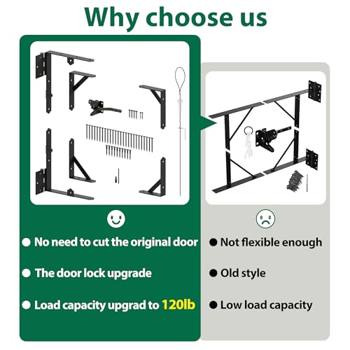 Heavy Duty Anti Sag Door Kit Gate Corner Brace Brackets for DIY Doors, Anti Sag Gate Kit with Self-Locking Gate Latch, Suitable for Wooden and PVC Fence Doors (1 Set)